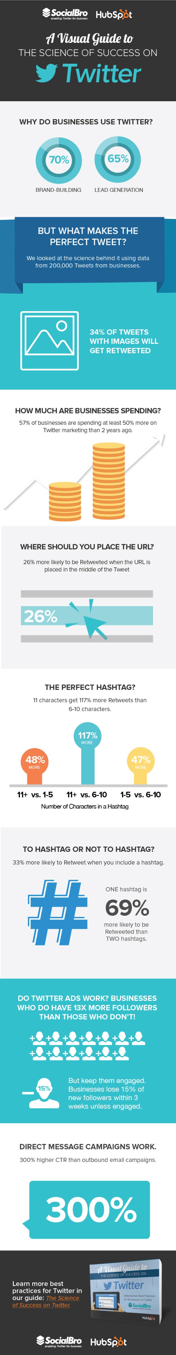 Twitter_Success_Infographic