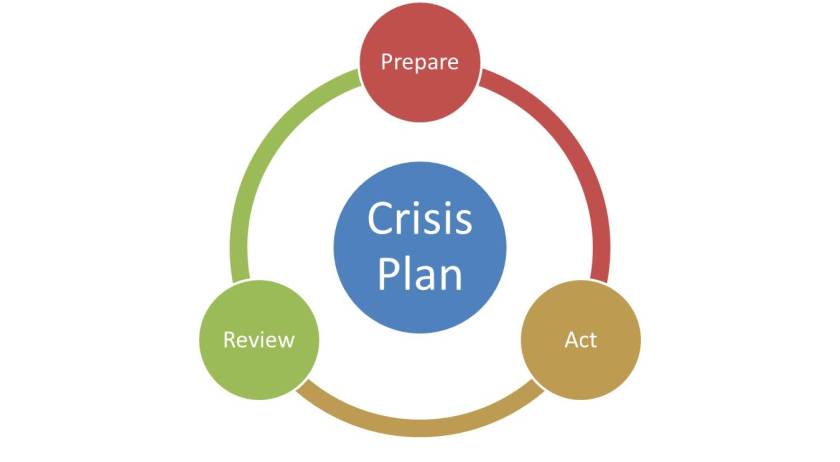 crisis plan